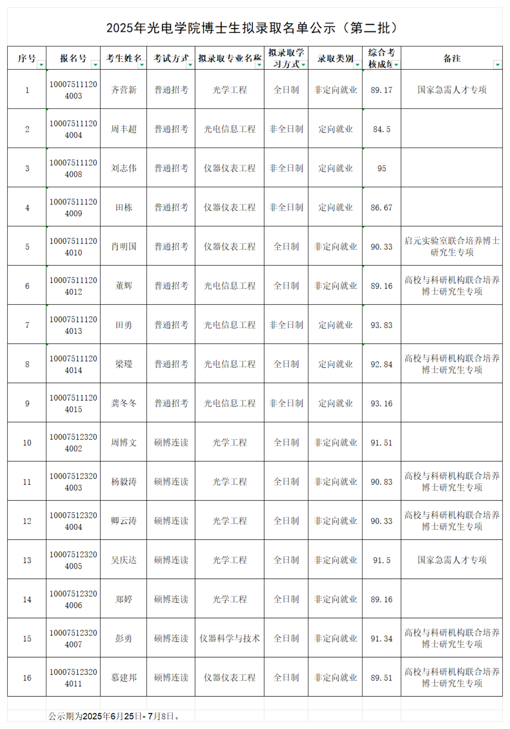 2025年304永利集团官网入口博士生拟录取名单公示（第二批）_00.png